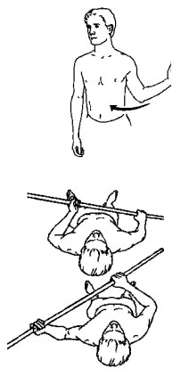 External rotation